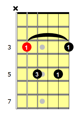 C7 Guitar Chord 