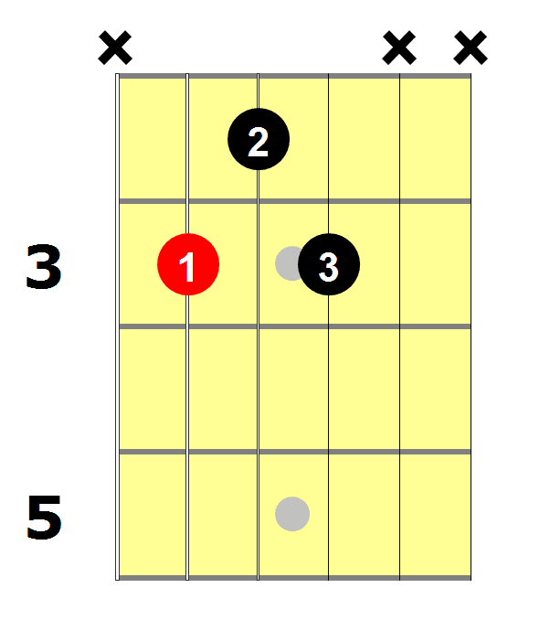 C7 Guitar Chord