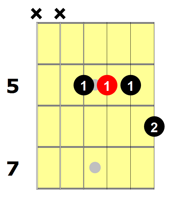 C7 Guitar Chord