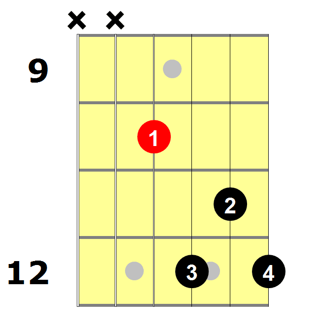 C7 guitar chord