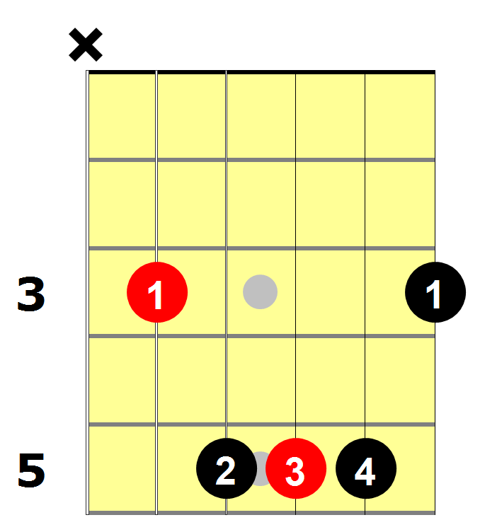 CAGED GUITAR SYSTEM