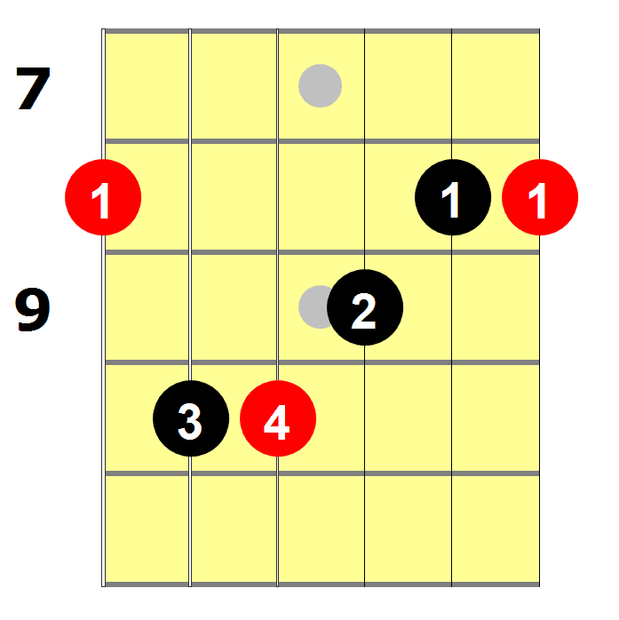 E Shape Guitar Chord