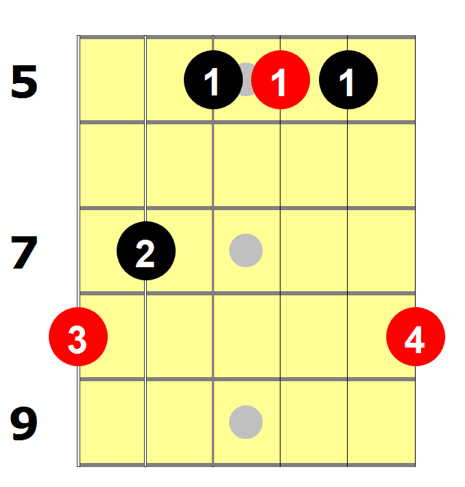 CAGED GUITAR SYSTEM