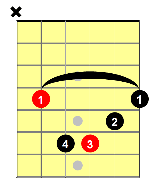 Db Minor Chord 