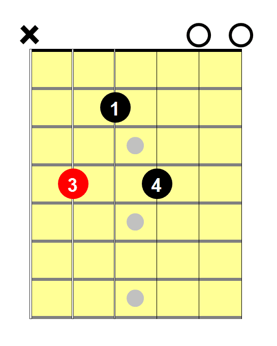 C Sharp Minor Chord 