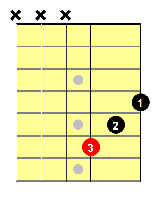 C_Sharp_Minor_Chord_V4_001