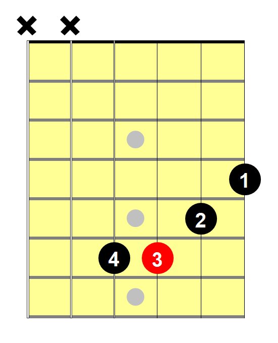 C Sharp minor chord 