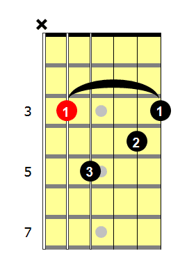guitar tutorial 