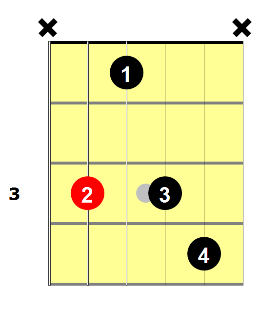 Em7 Guitar Chord