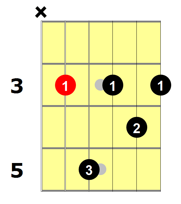 Cm7_(Am_Shape)