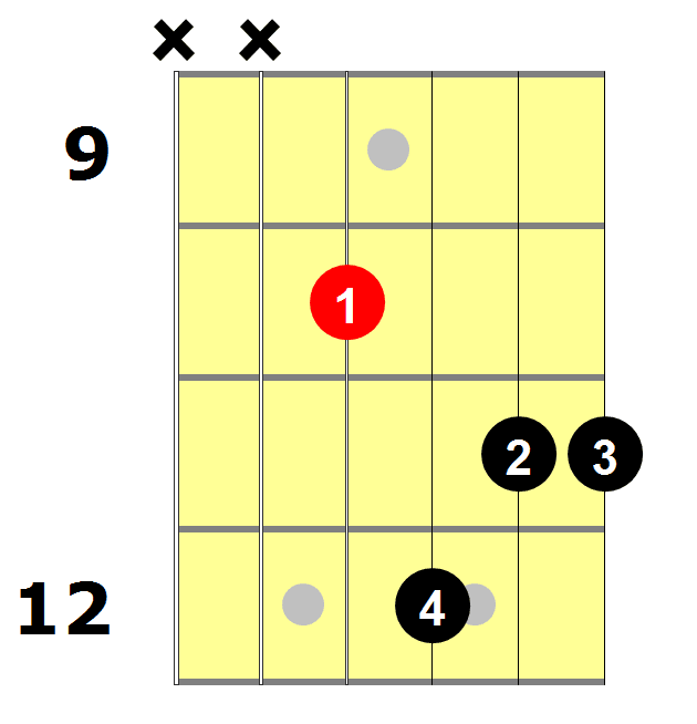 Cm7 Guitar Chord