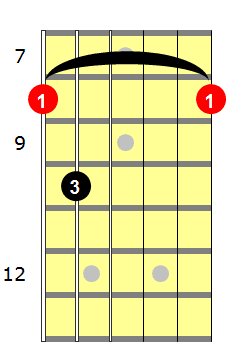 Cm7 Guitar Chord