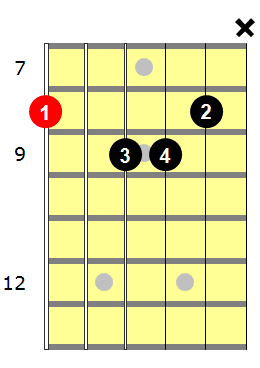 jazz guitar lessons 