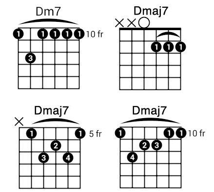 D (3)