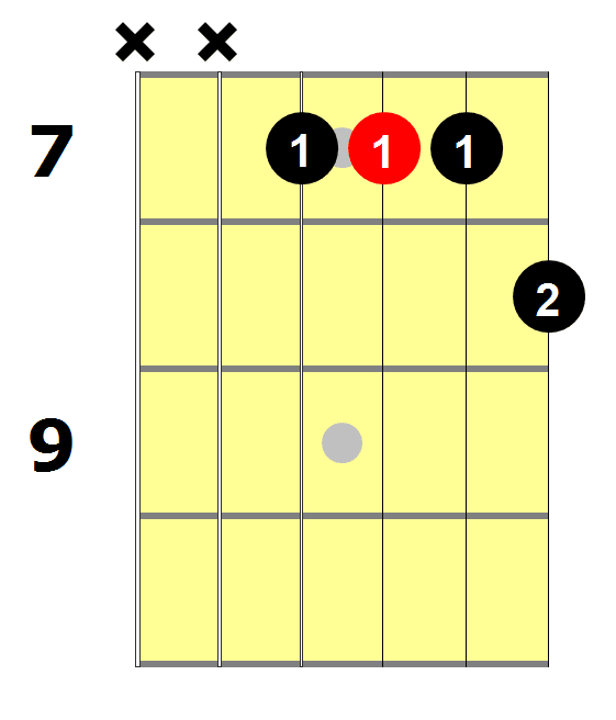 D7 Guitar Chord
