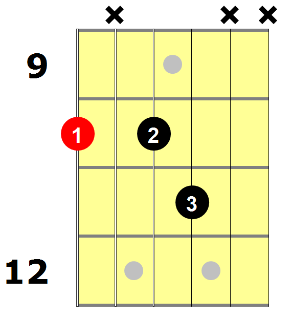 D7_Guitar_Chord_(E7_Shape_small)