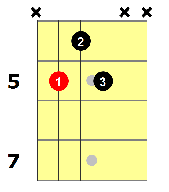 D7 Guitar Chord