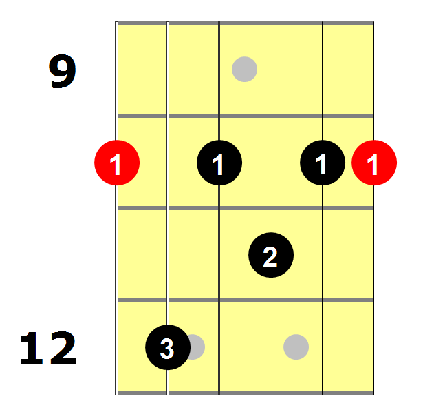 D7 Guitar Chord