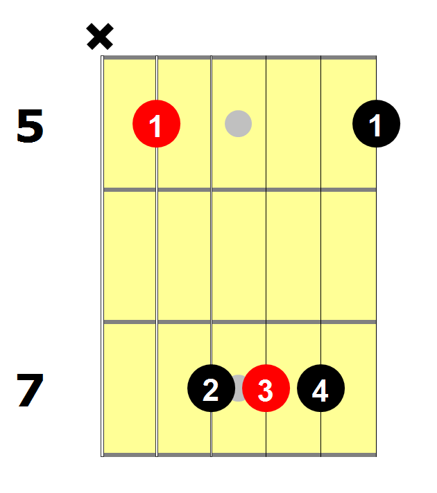 D Barre Chord