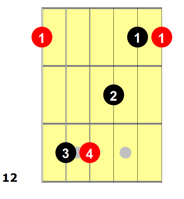 D_Chord_(E_Shape)_