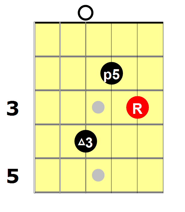 Learn Guitar Arpeggios