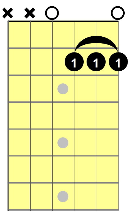 dmaj7