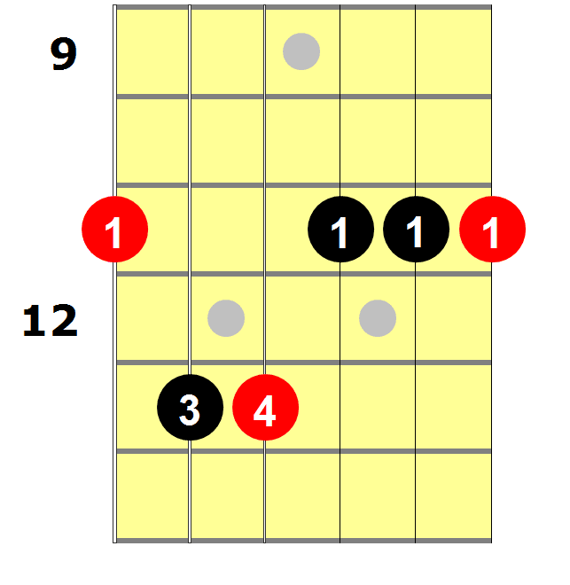 E Flat Minor Chord