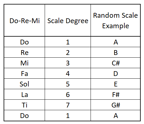 guitar-theory