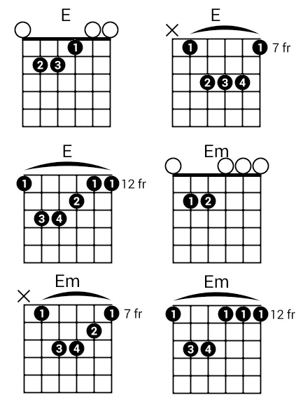 E