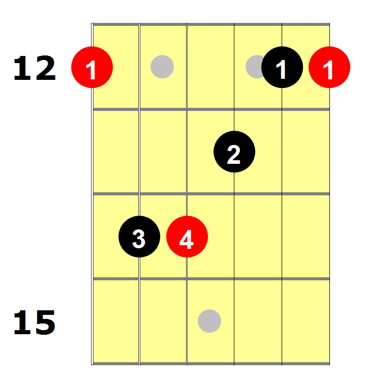 E_Bar_Chord_(12th_fret)