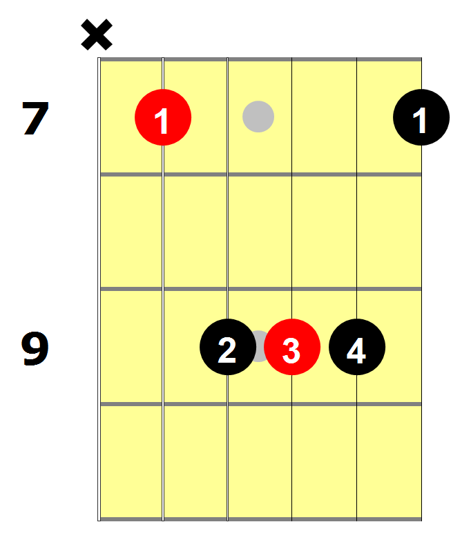 E_Bar_Chord_(A_Shape)