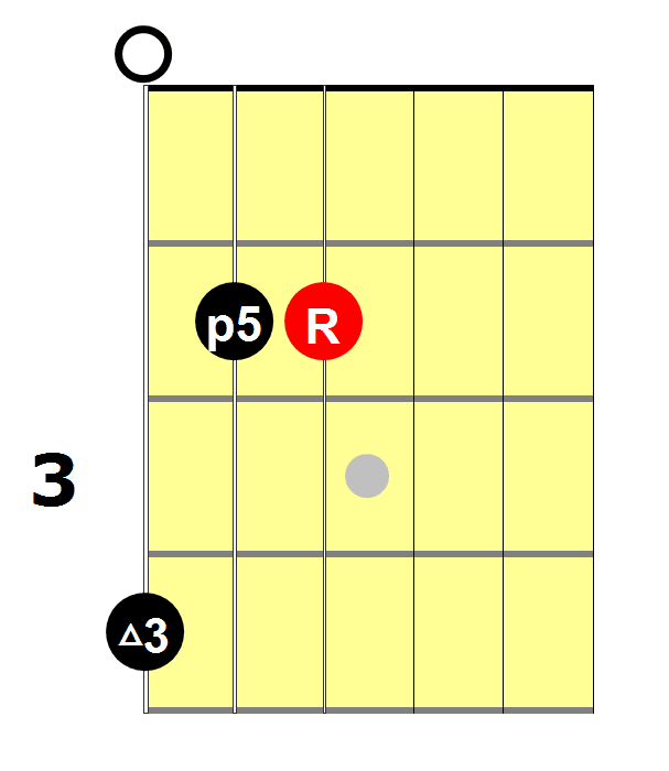 Learn Guitar Arpeggios