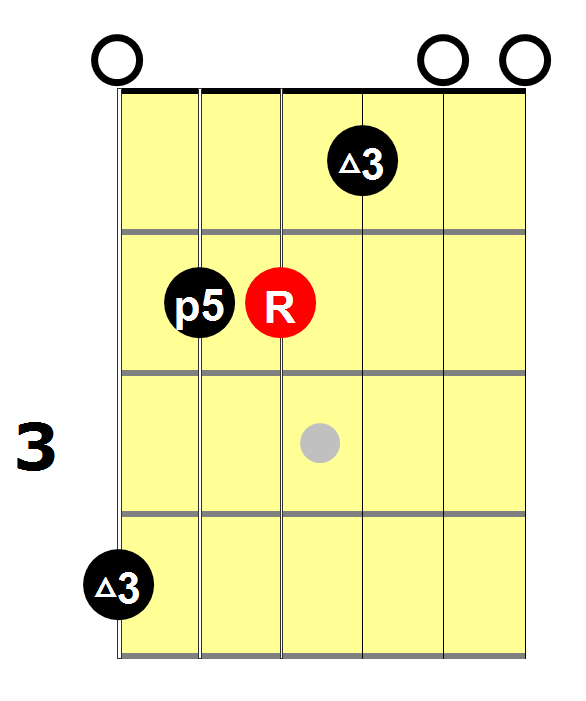 Learn Guitar Arpeggios