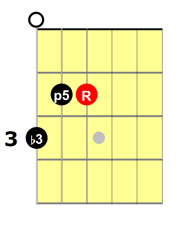 Guitar Arpeggios