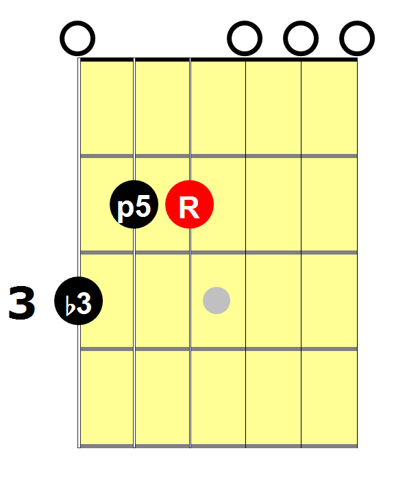 E_Minor_Arpeggio
