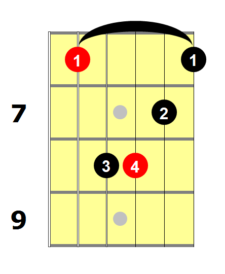 E Flat Minor Chord
