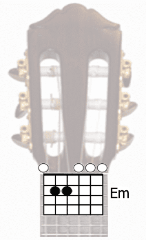 Understanding a guitar chord box