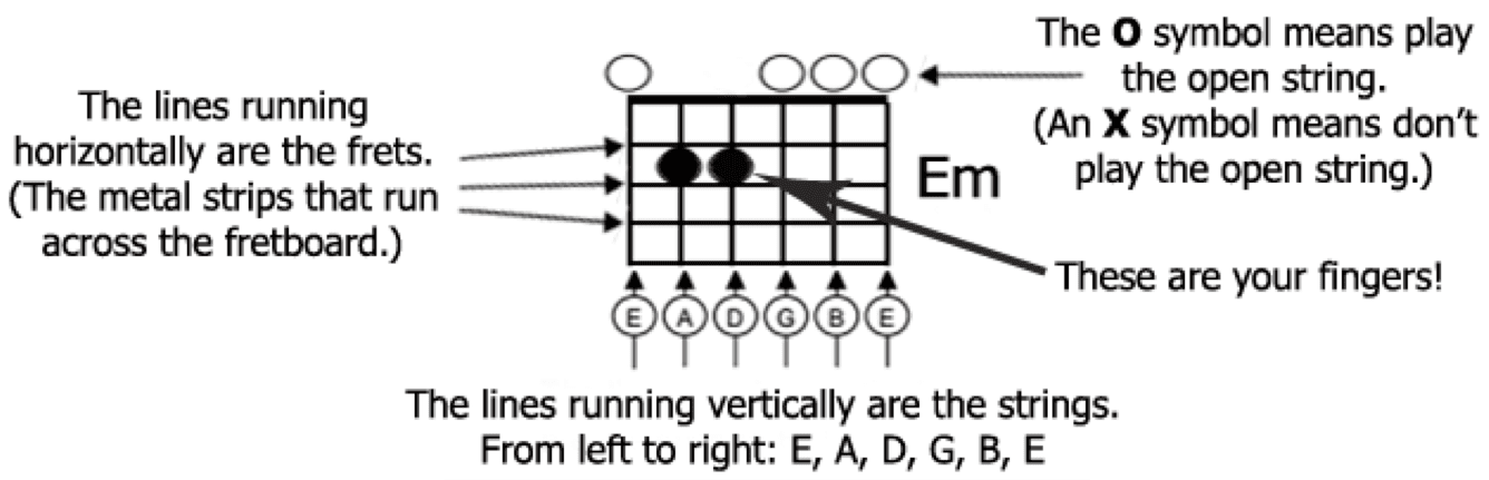 EM3