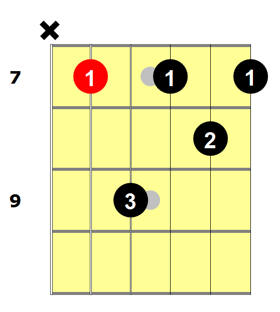 Em7_(Am_Shape)