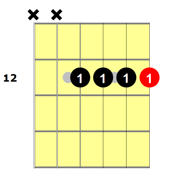 Em7_(Barre_Chord_12th_fret)
