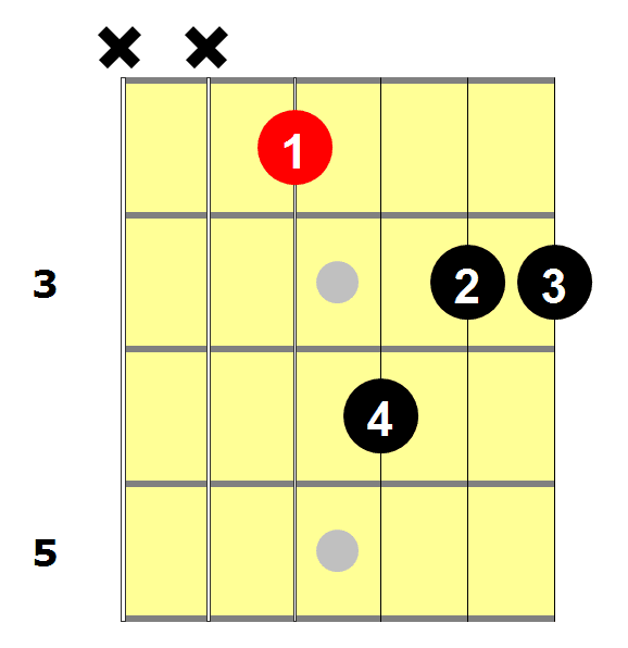 Em7_(Dm_Shape)