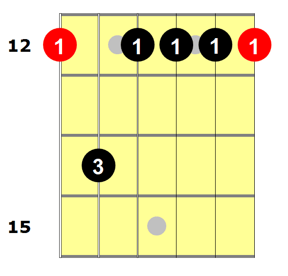 Em7_Guitar_Chord_(Em_Shape)