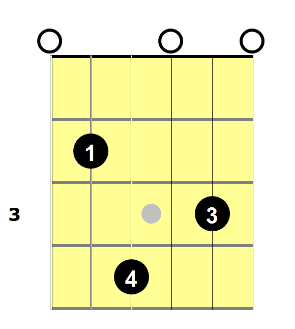 Em7_Shape_