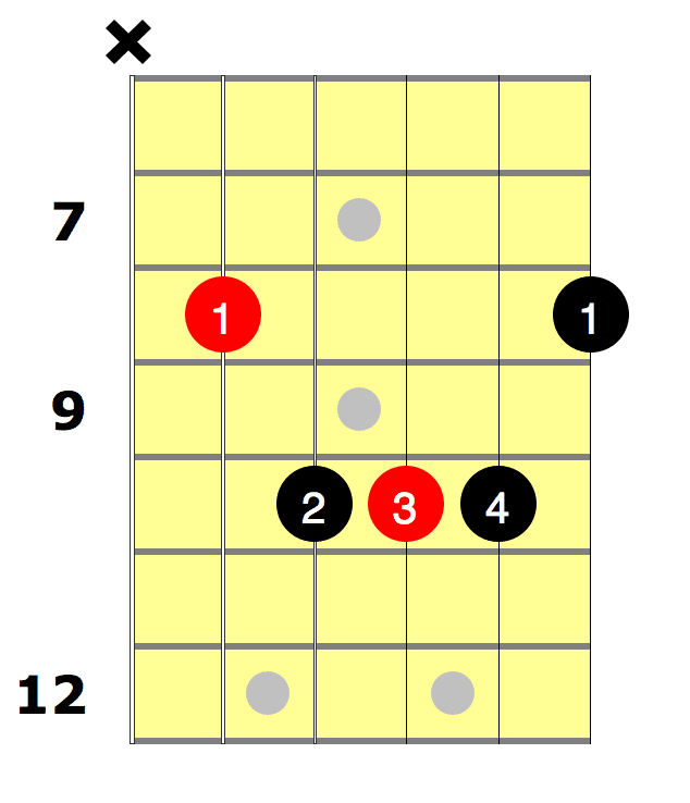 F Bar Chord A Shape