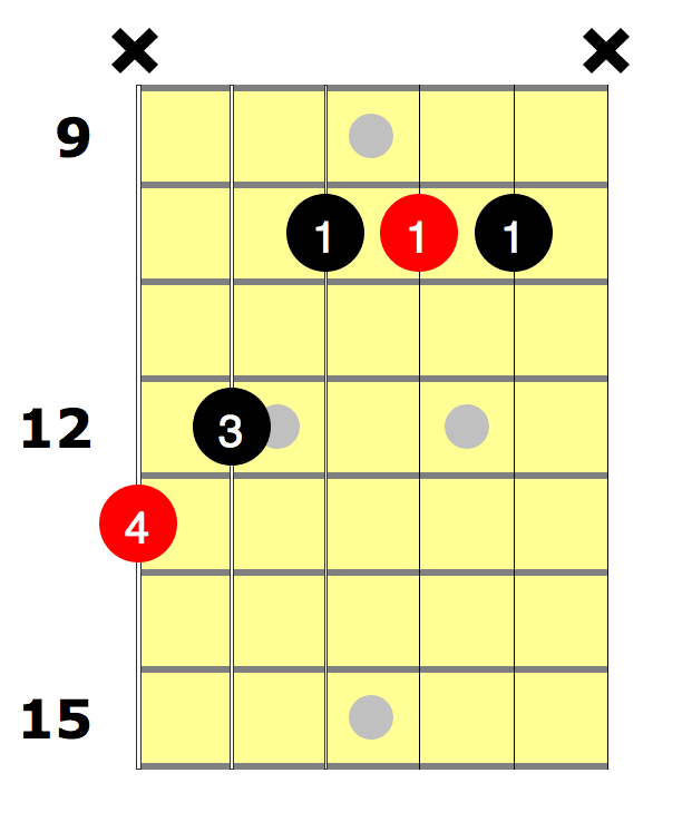 Guitar chords 