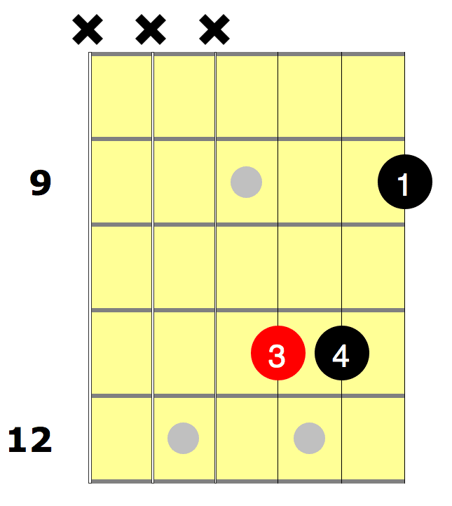 F Sharp Guitar Chord 