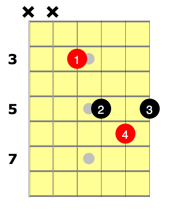 barre chords 