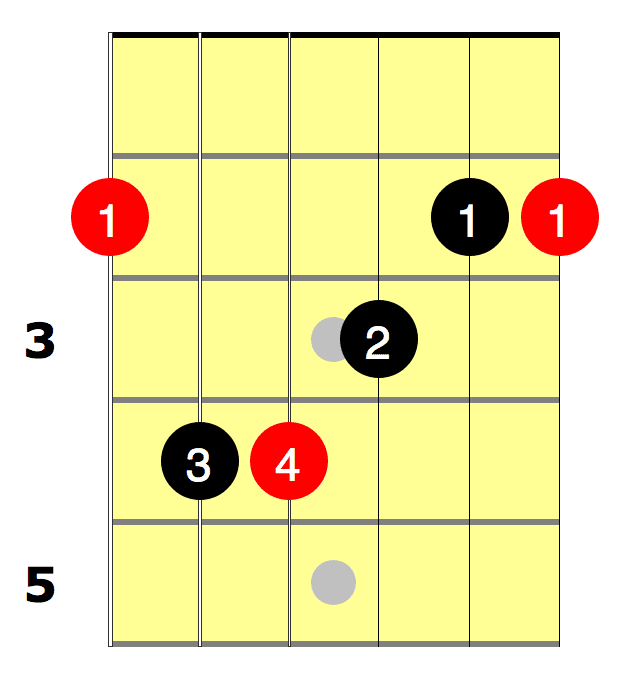 F# Chord 