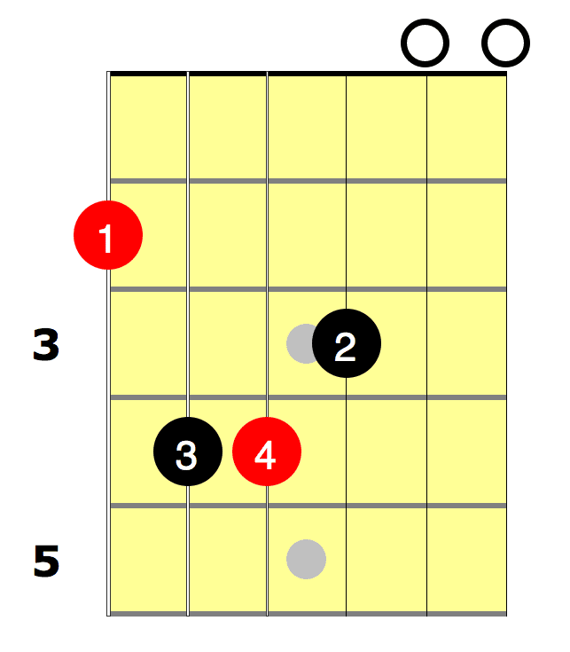 F# Chord Open E and b