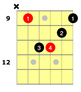F# Minor Am shape